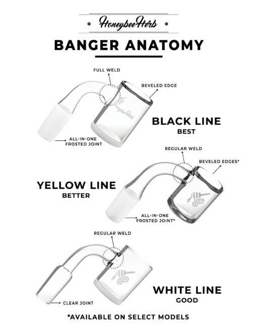 Shop WHIRLWIND QUARTZ BANGER - 90° DEGREE | BL in australian