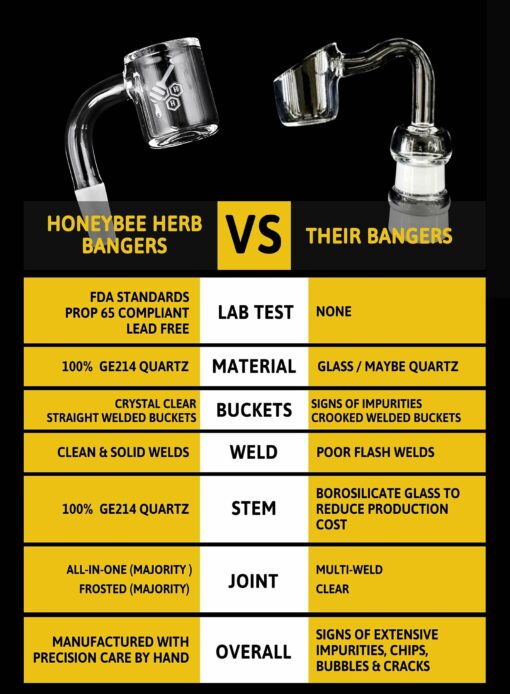 Shop Honeybee Herb 90 Degree Original Bevel Quartz Banger - Black Line in australian