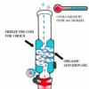 Shop Beaker Bong in australian