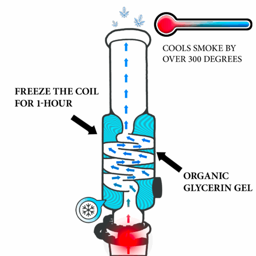 Shop Beaker Bong in australian