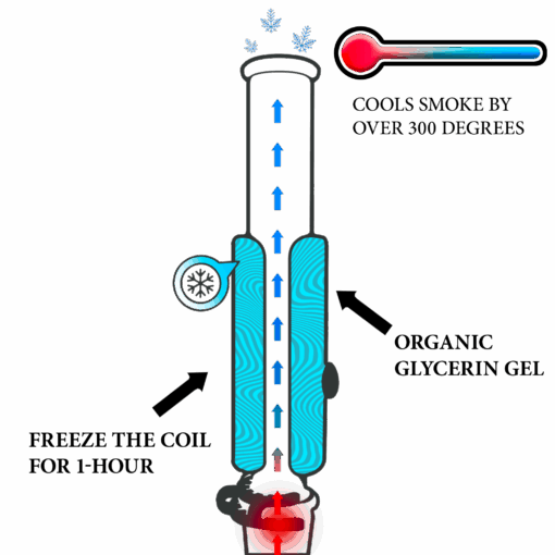 Shop Beaker Bong Pro in australian