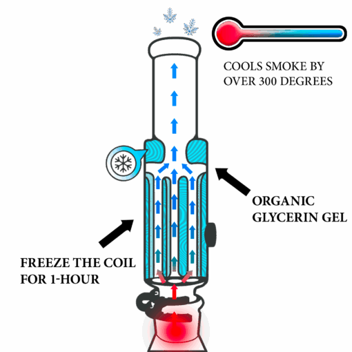 Shop Beaker Bong Ultimate in australian
