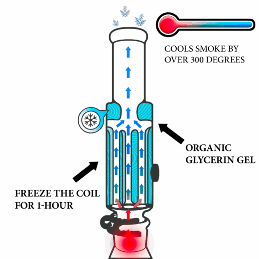 Shop Bong Ultimate in australian