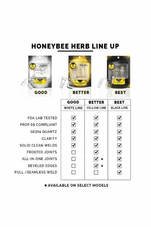 Shop Honeybee Herb Honeysuckle Diamond Sundial Quartz Banger - Black Line in australian