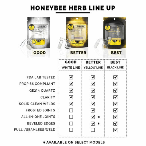 Shop HONEYSUCKLE BEVEL QUARTZ BANGER - 90° DEGREE | YL in australian