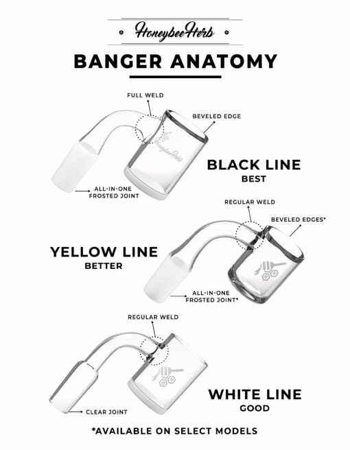 Shop THERMAL QUARTZ BANGER - 45° DEGREE | YL in australian