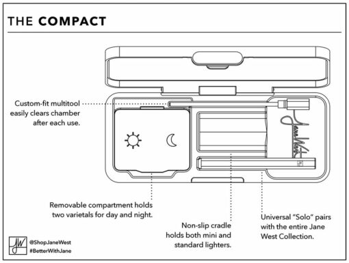 Shop The Compact in australian