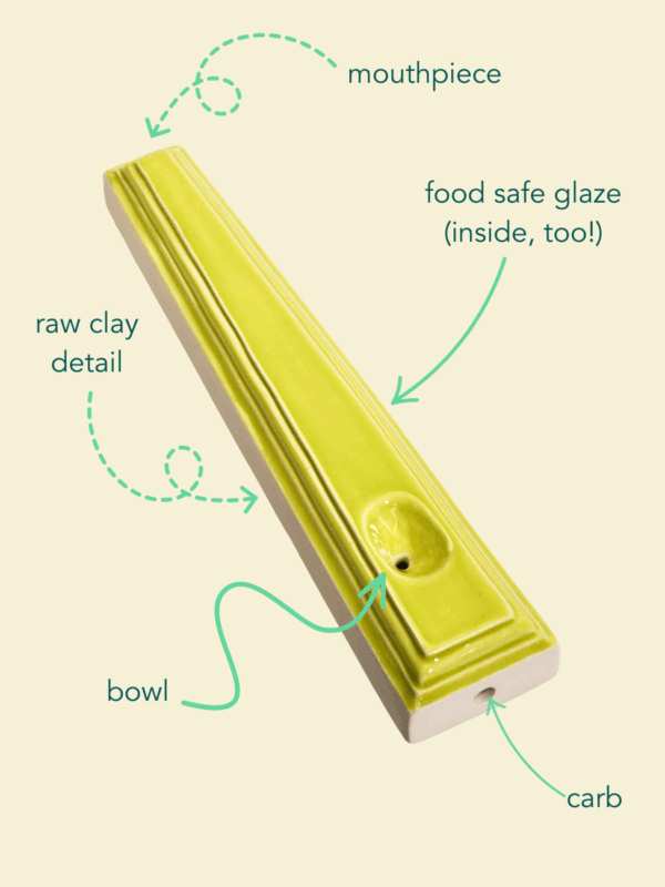 Shop Nelle Steamroller in Lemongrass in australian