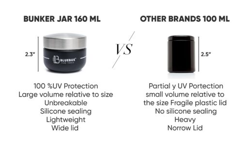Shop BUNKER Airtight Stash Jar in australian