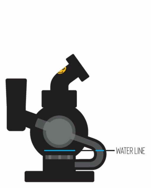 Shop Orbit Mini Rig Kit in australian