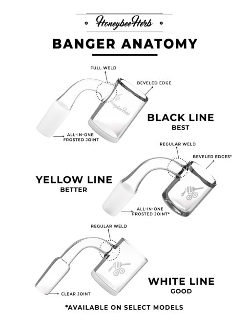 Shop Honey Cyclone 90° Quartz Banger - Yellow Line in australian