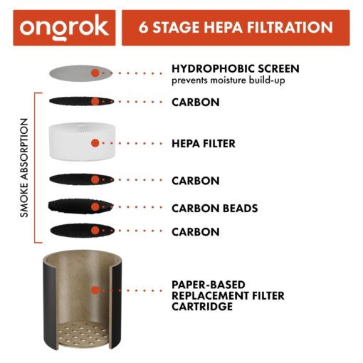 Shop Personal Air Filter in australian
